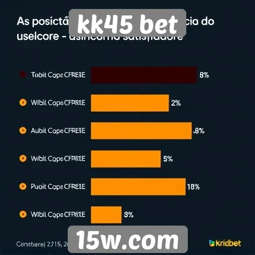 Experiência do usuário no kk45 bet é avaliada